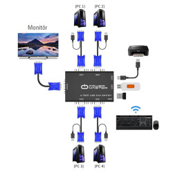 POWERMASTER PM-15166 4 KANAL VGA KVM SWİTCH (4 BİLGİSAYARI TEK ELDEN YÖNETİN) - 2